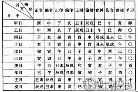 八字如何看命格|北山教你如何详细看八字命盘